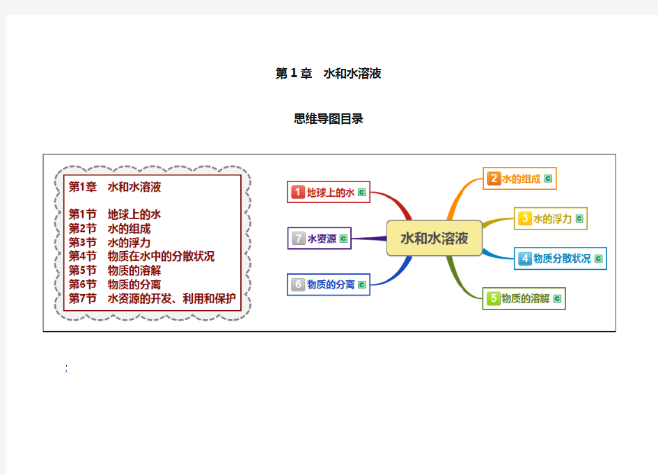 八上科学第1章-水和水溶液思维导图