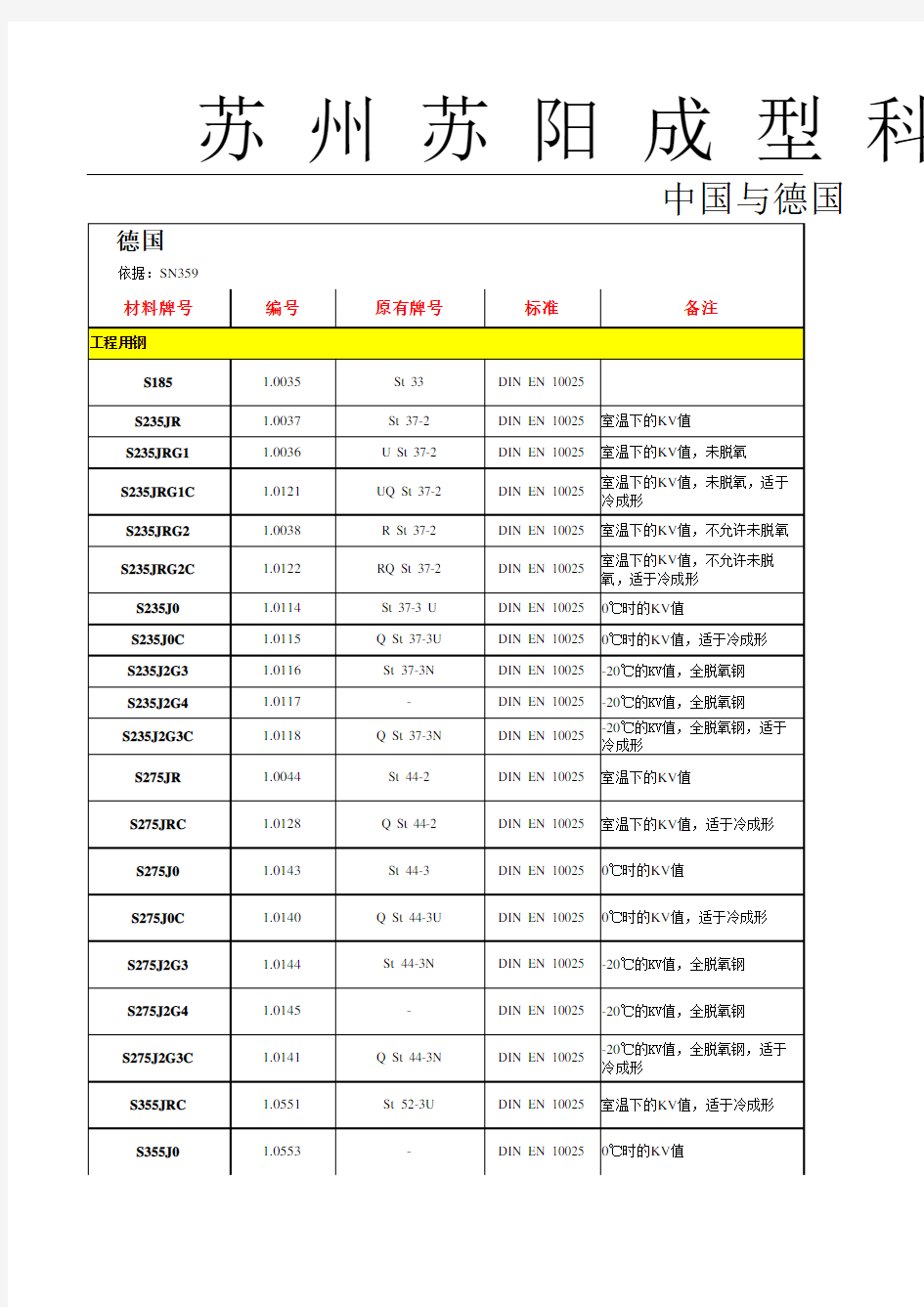 中德材料对照表