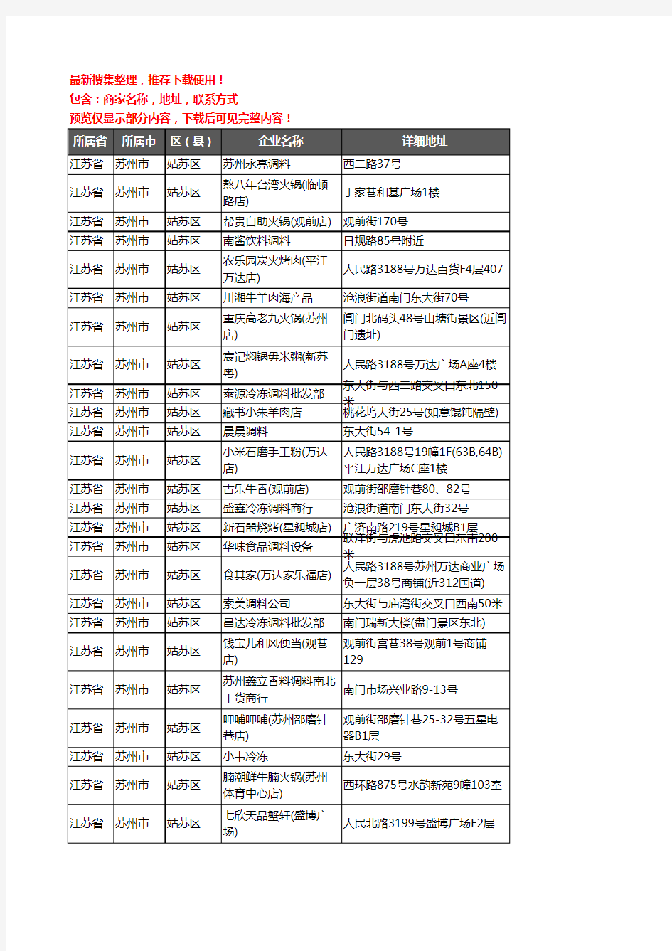 新版江苏省苏州市姑苏区调料企业公司商家户名录单联系方式地址大全76家