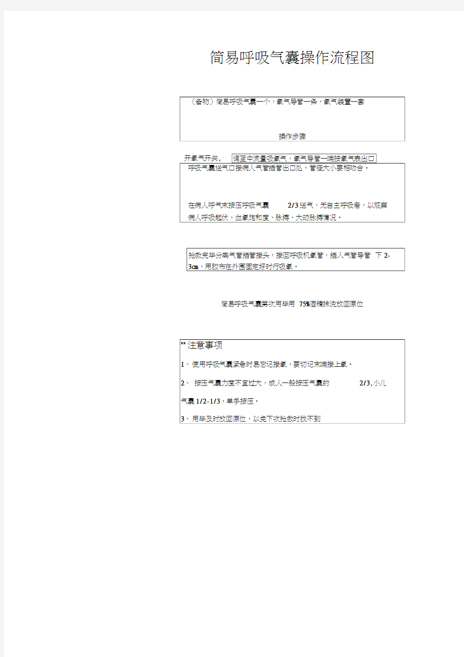 简易呼吸气囊操作流程图