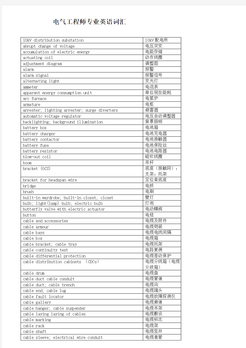 电气工程专业英语词汇汇总(综合版)