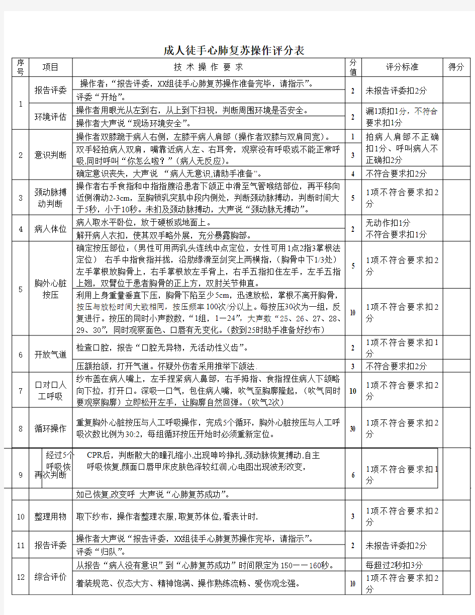 2015成人徒手心肺复苏操作评分标准(修改版)