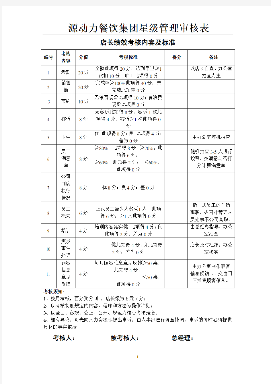 门店绩效考核表