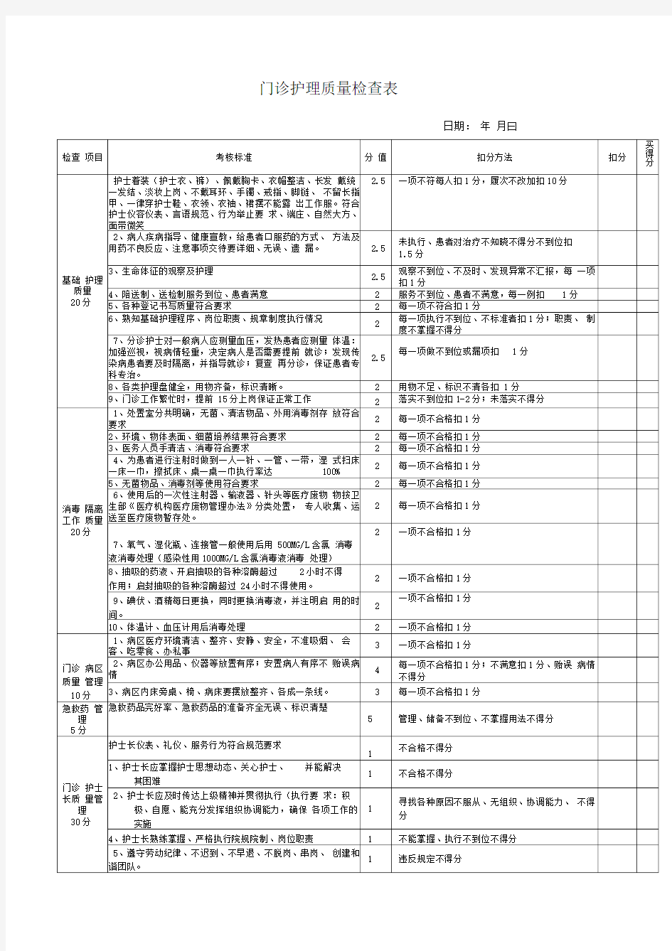 门诊护理质量检查表