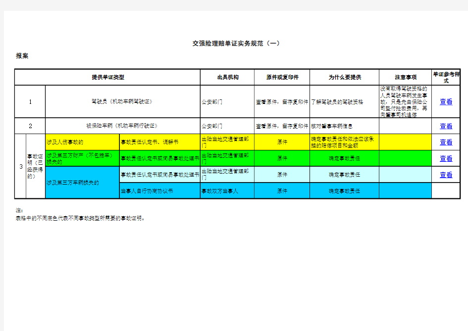 交强险理赔单证实务规范(定稿)