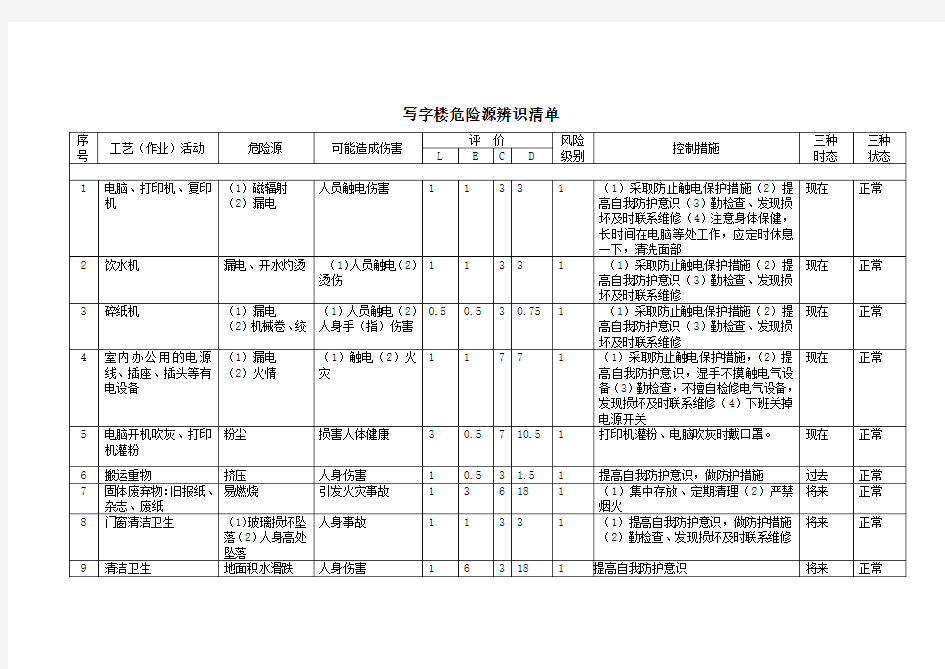 写字楼危险源辨识清单