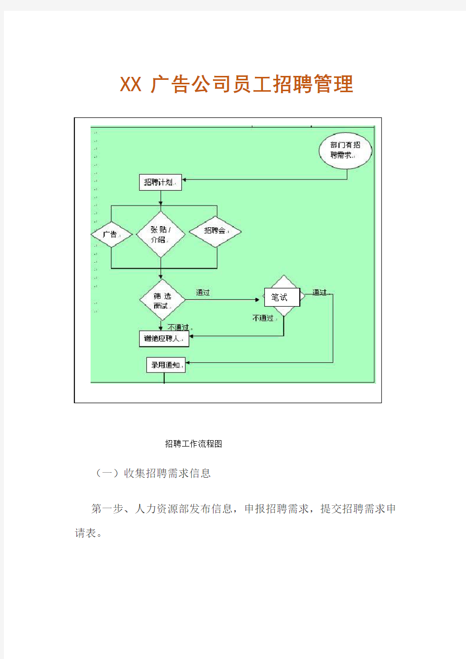 XX广告公司员工招聘管理