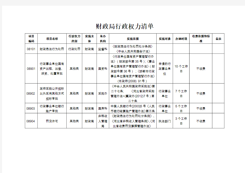 财政局行政权力清单