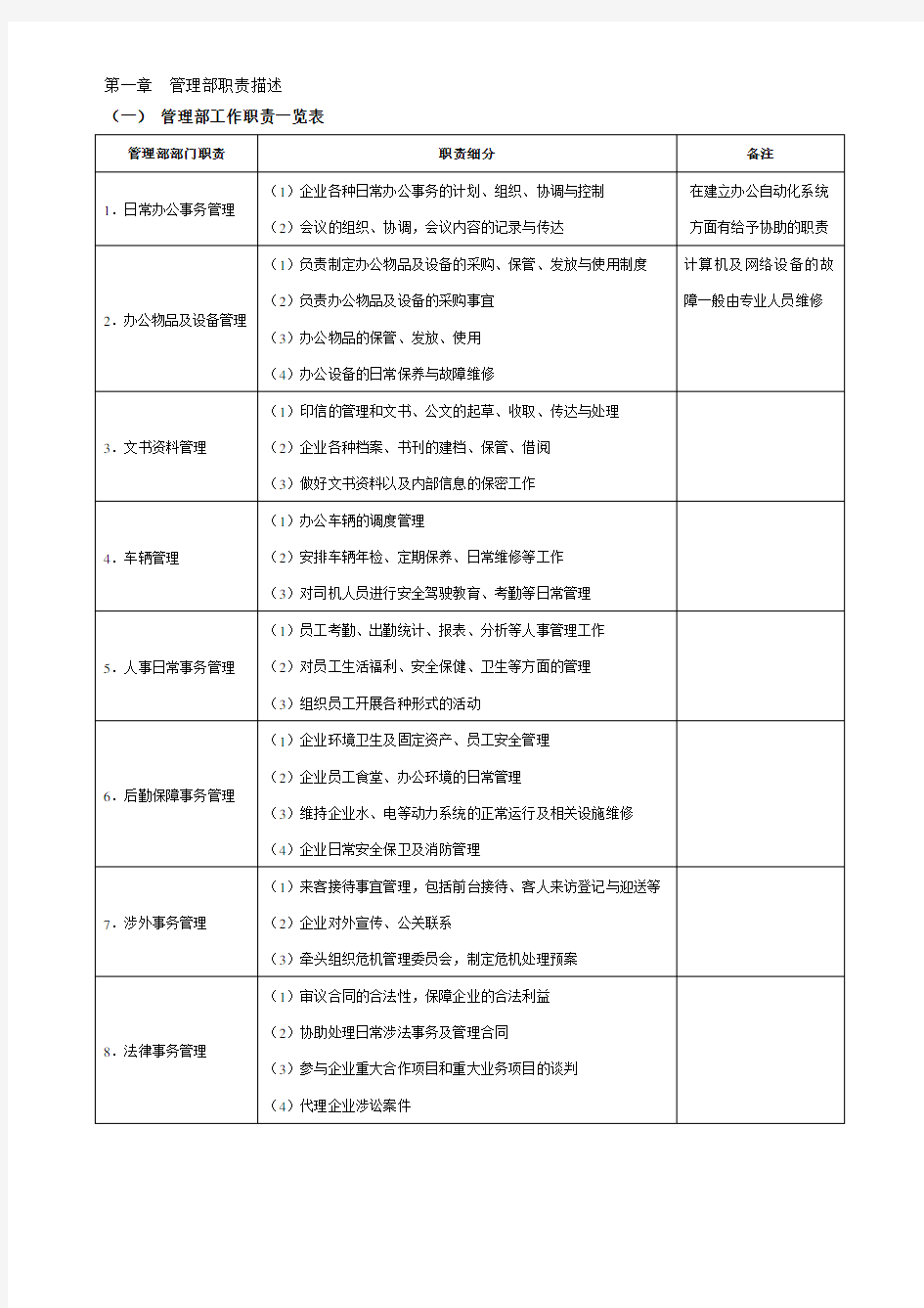 行政管理常用表格