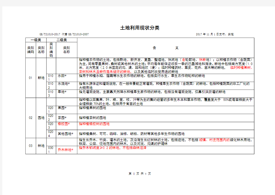 2017最新版：土地利用现状分类