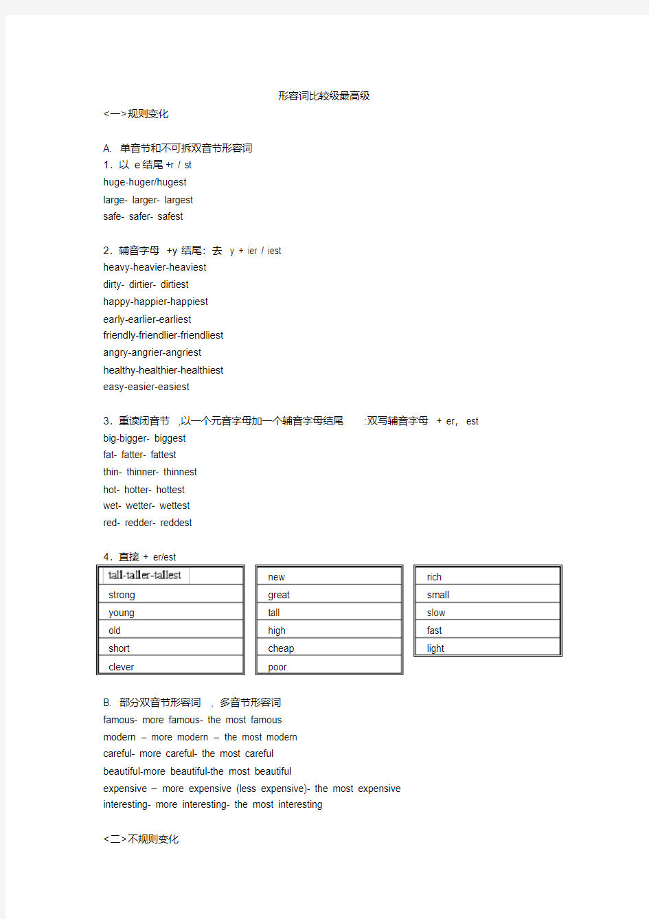 (完整版)沪教版牛津英语六年级基础语法复习整理