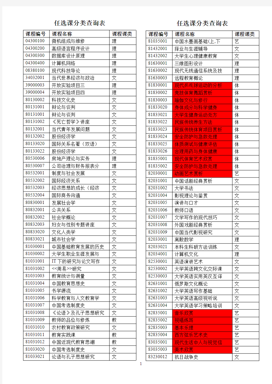 华中师范大学任选课分类查询表