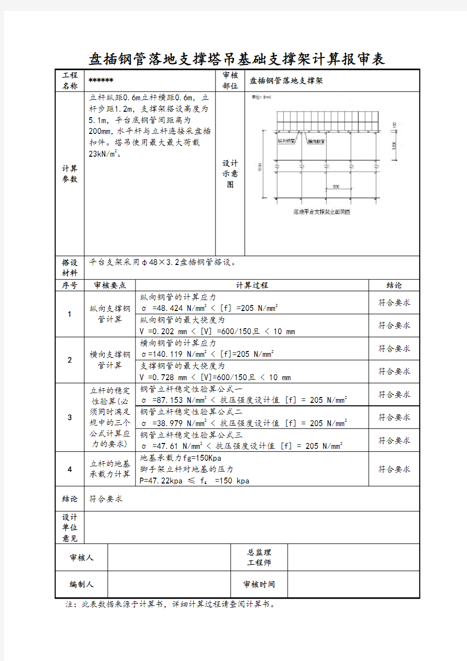 塔吊基础方案设计(地下室顶板)