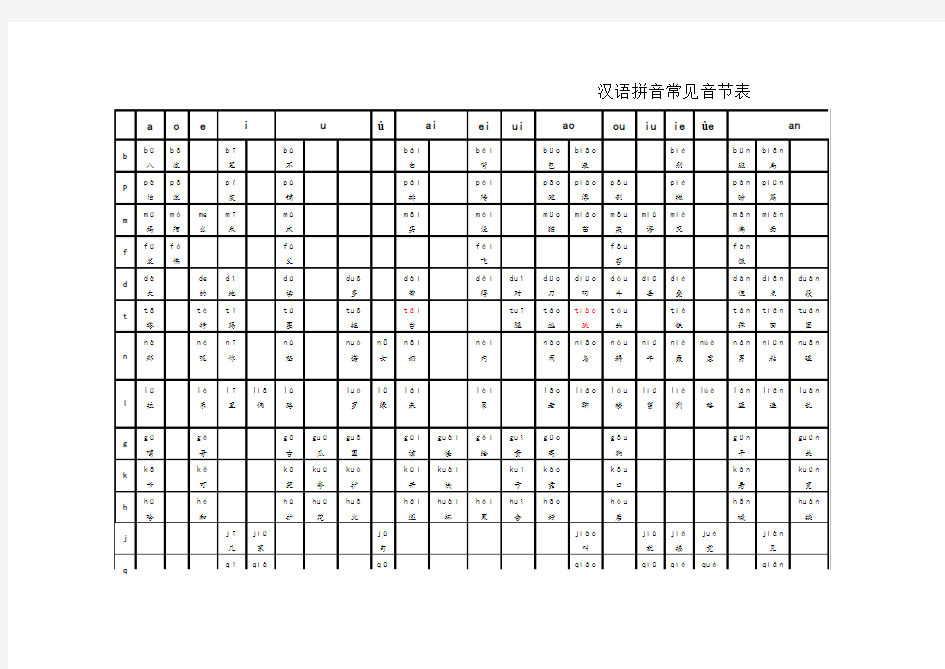 汉语拼音常见音节表(加生字范例)