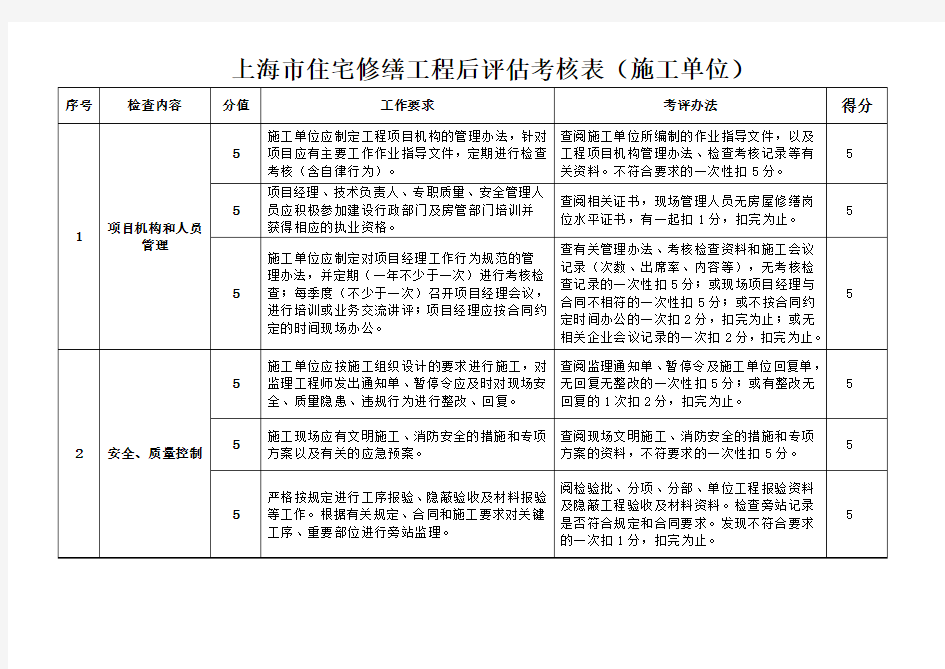 上海市住宅修缮工程后评估考核表(施工单位)