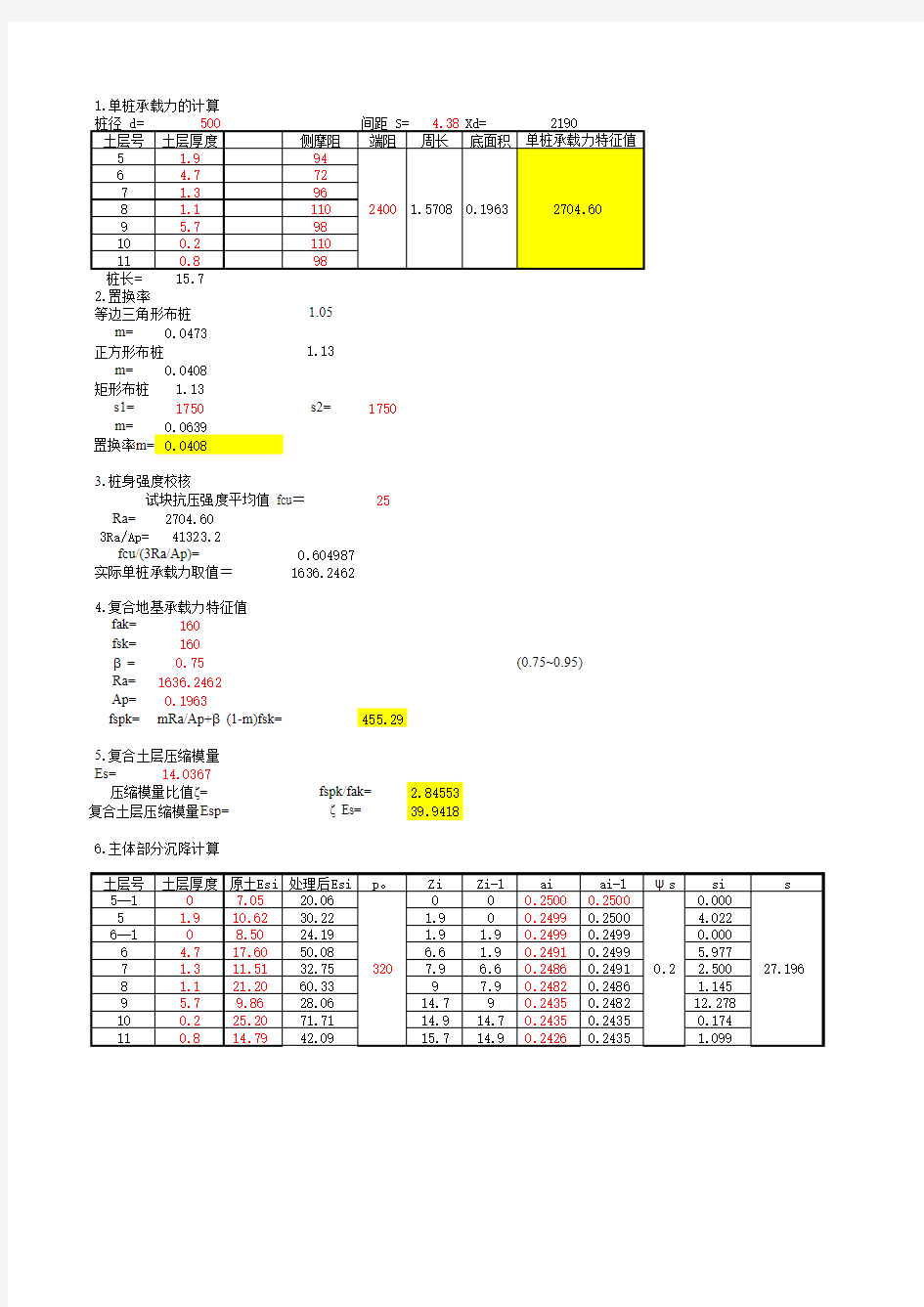 市政道路500桩CFG复合地基承载力计算