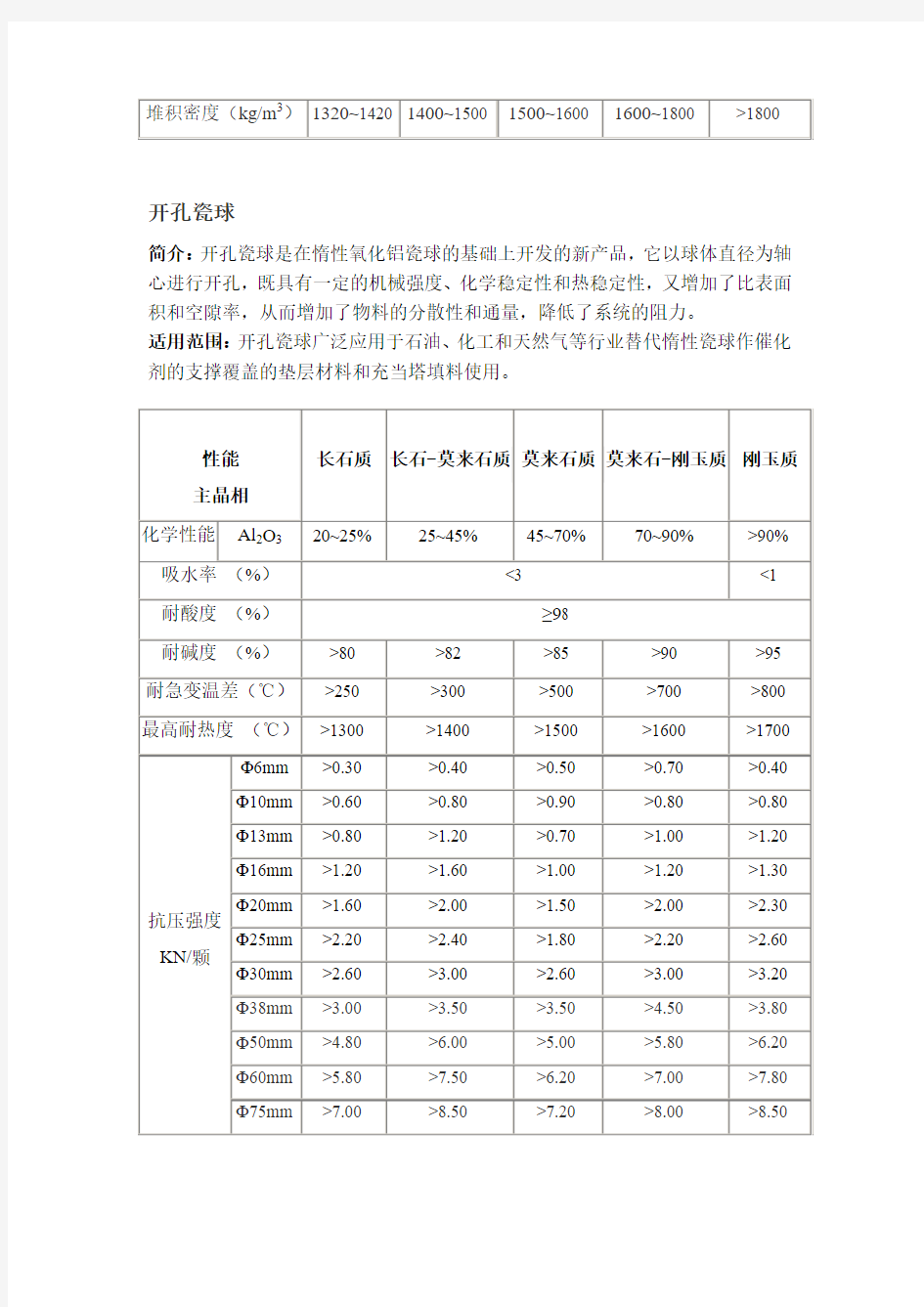 惰性瓷球