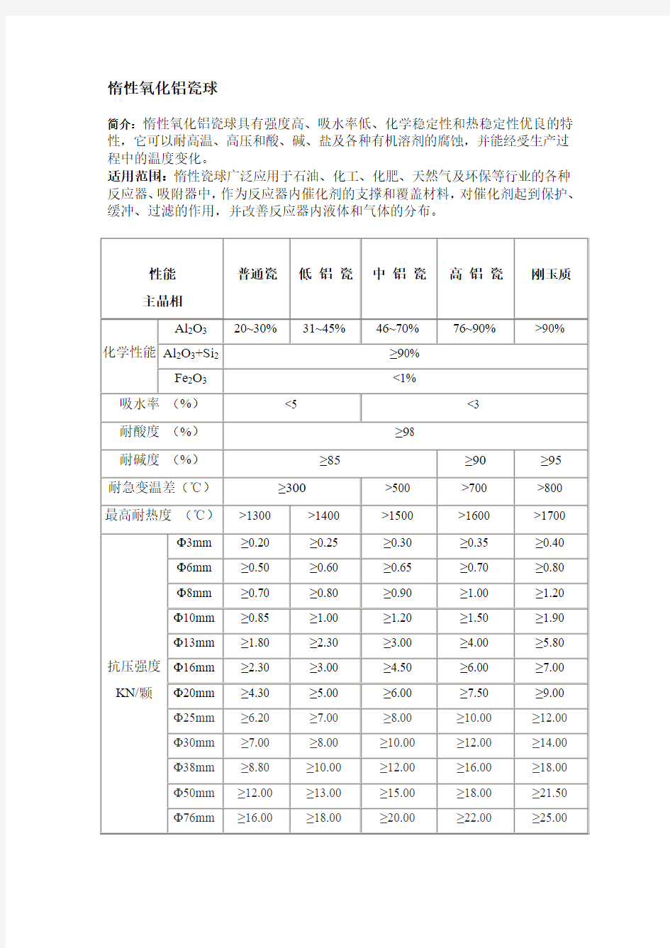 惰性瓷球