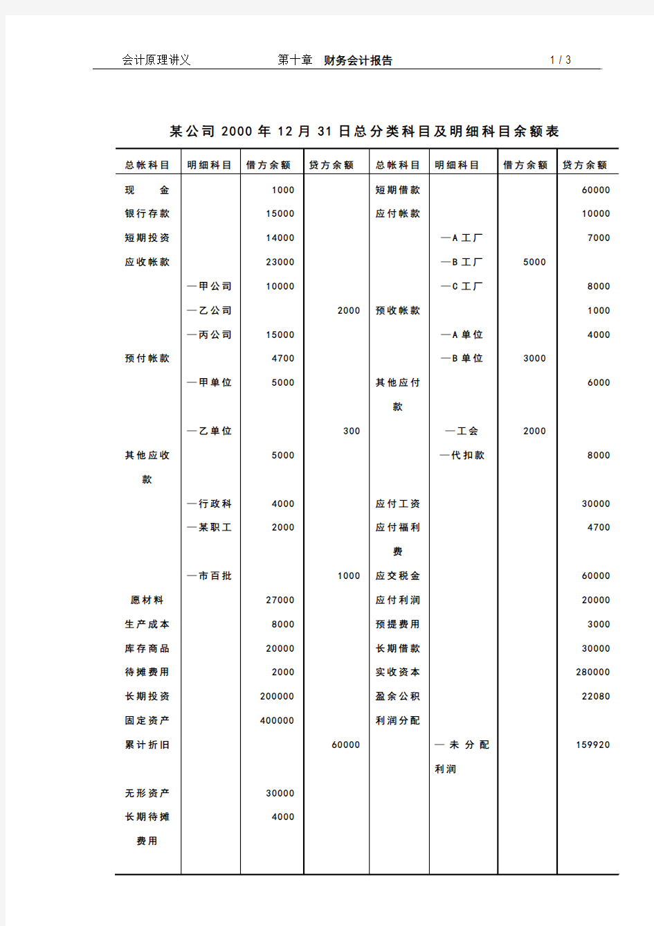 资产负债表案例