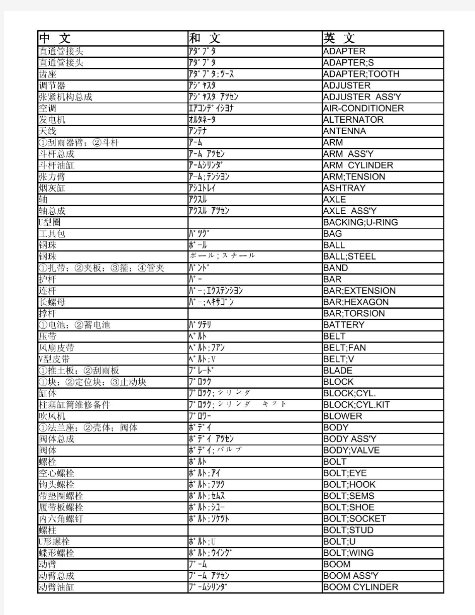 挖掘机专业词汇中日英文对照表