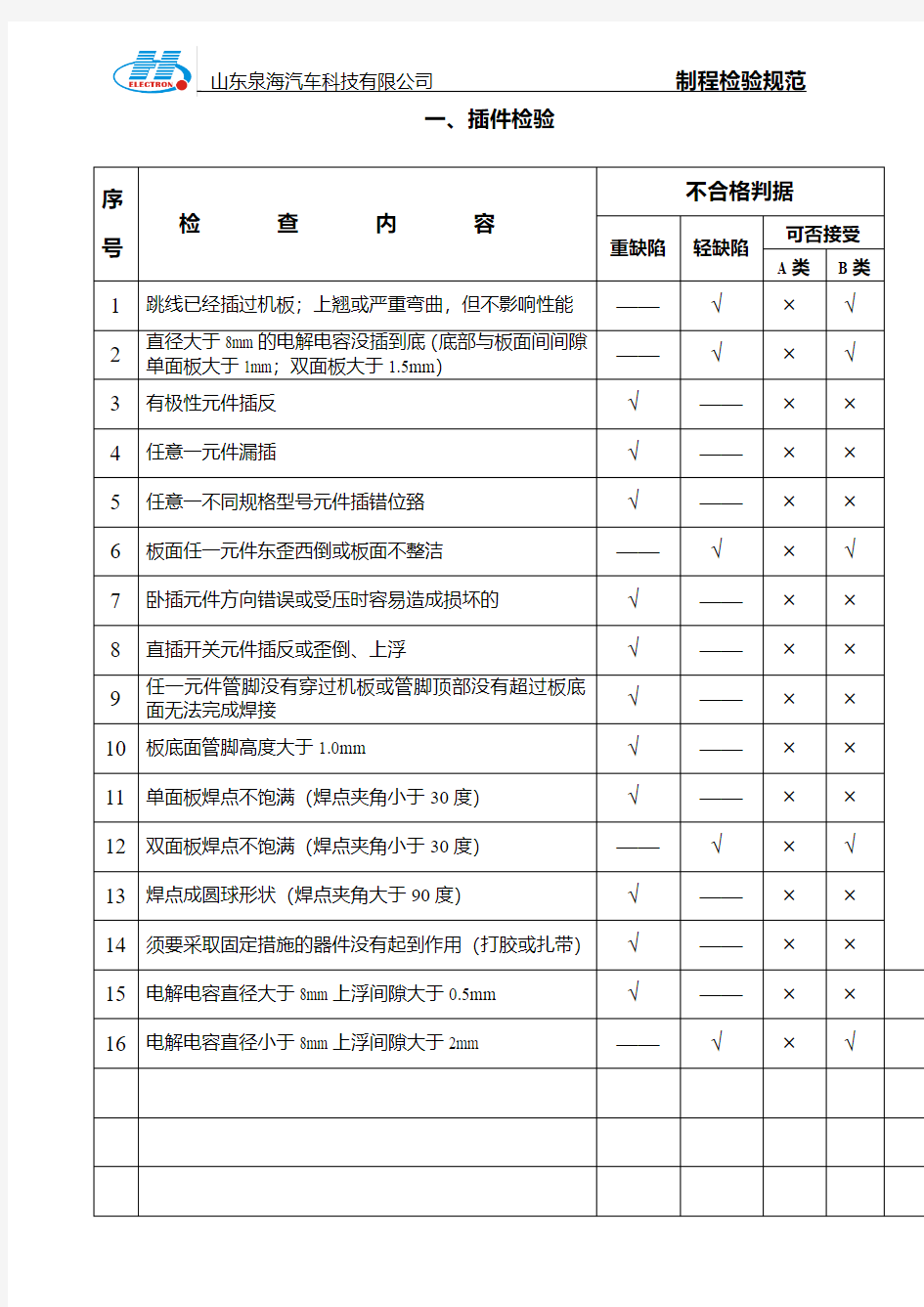 制程检验规范