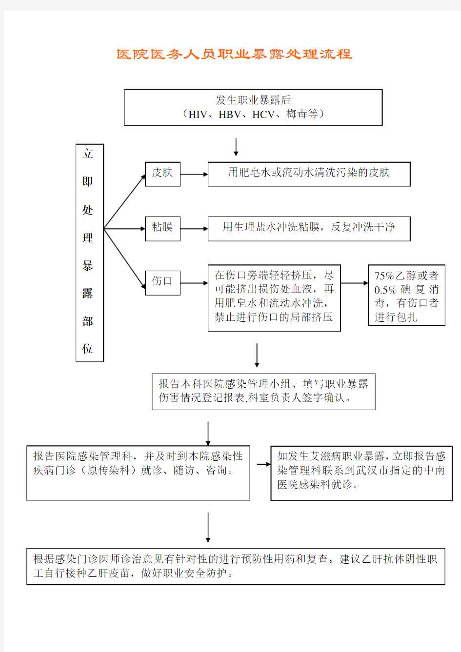 医务人员职业暴露处理流程