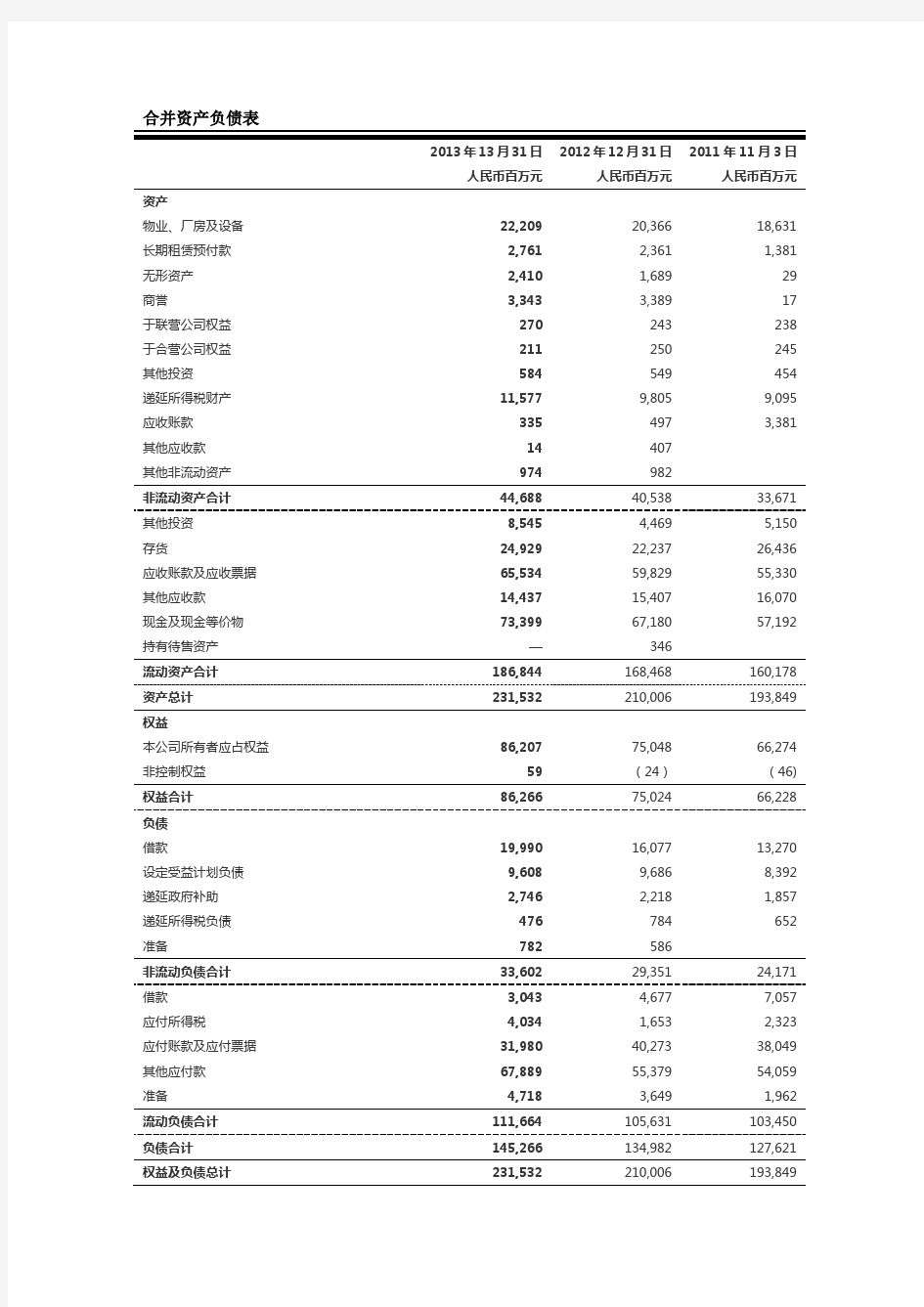 2011-2013华为投资控股有限公司财务报表分析期末作业