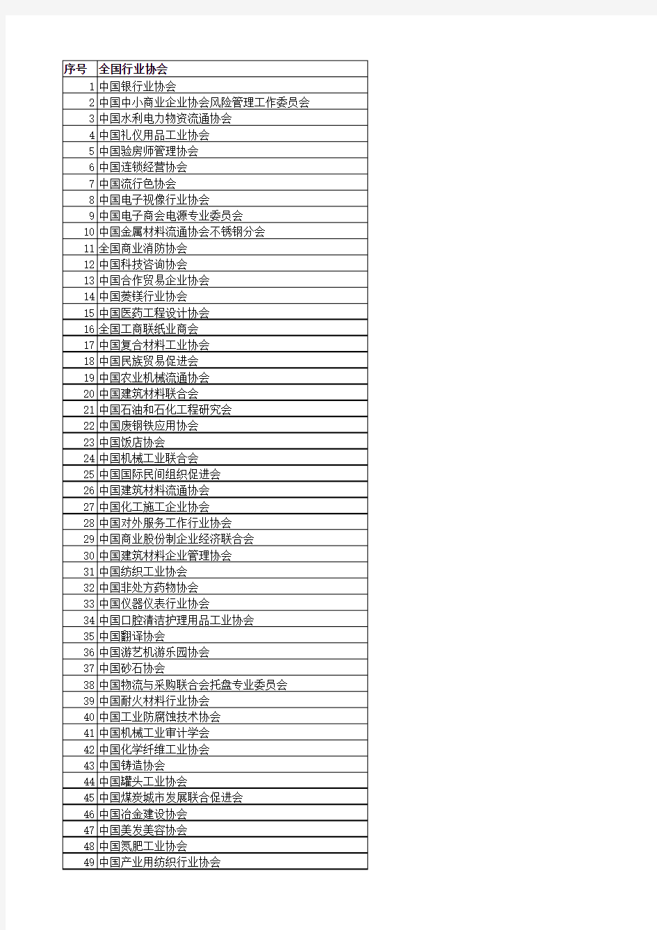 全国性行业协会网址