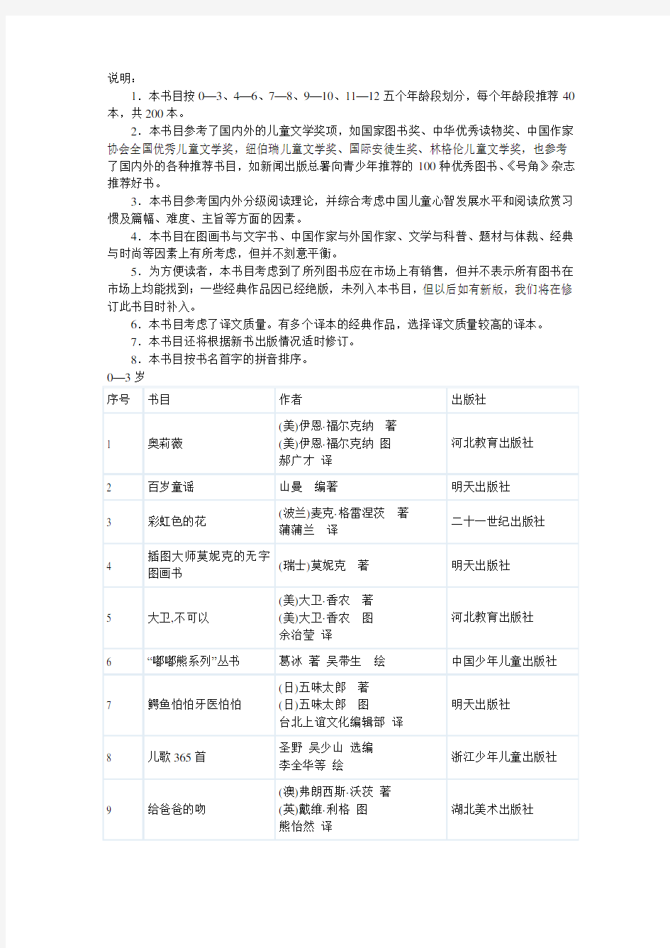 中国儿童分类阅读书目