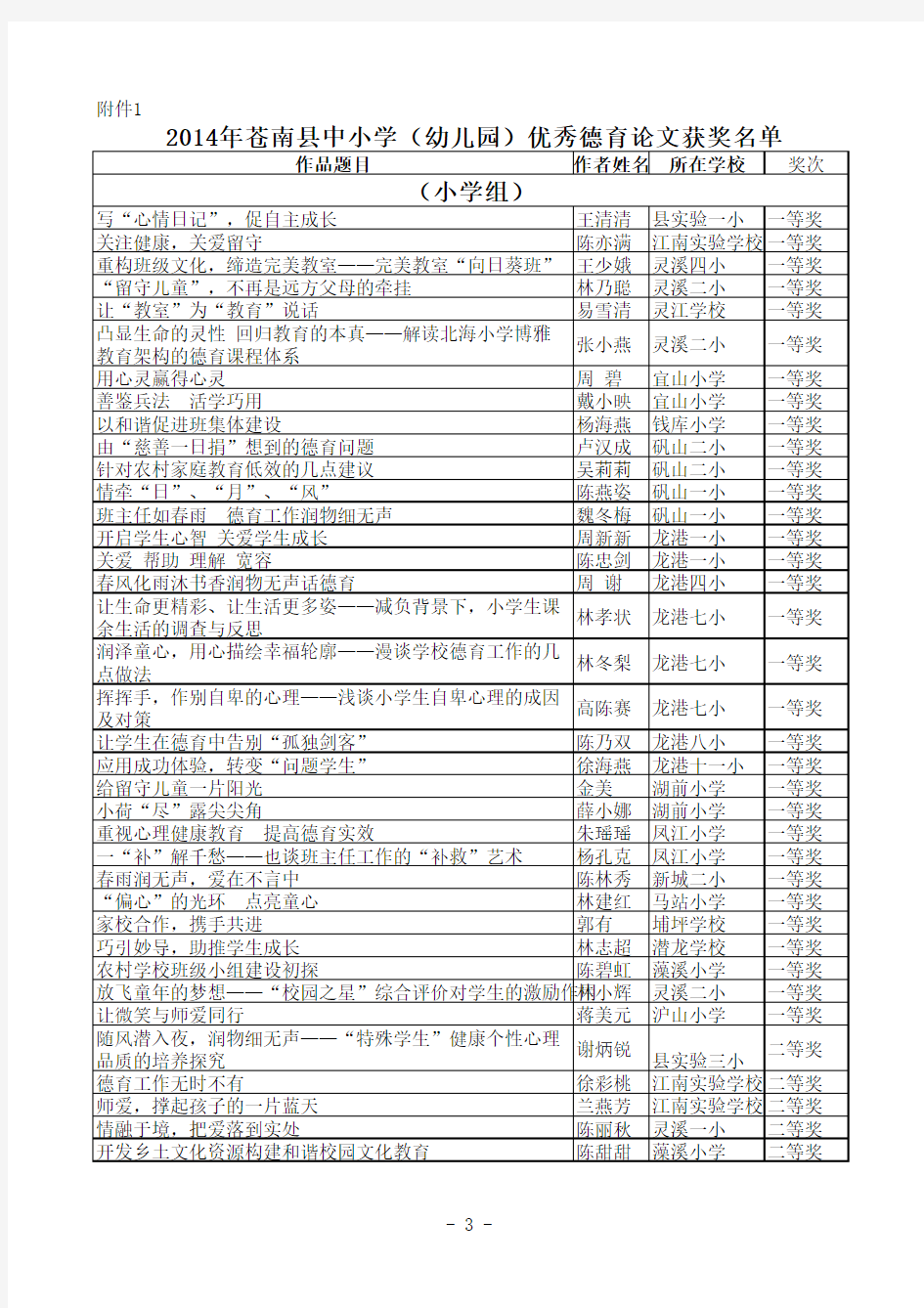 2014年苍南县优秀德育论文和德育经典案例获奖名单