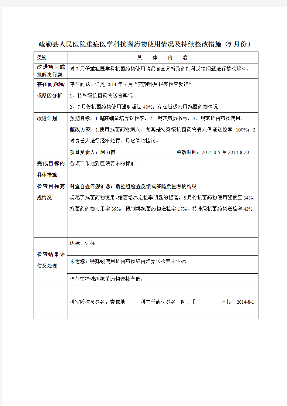 ICU抗菌素使用整改措施