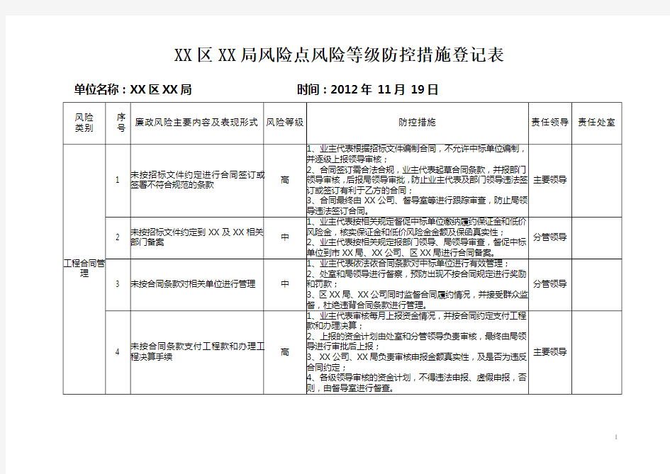 工程建设廉政风险点风险等级防控措施登记表