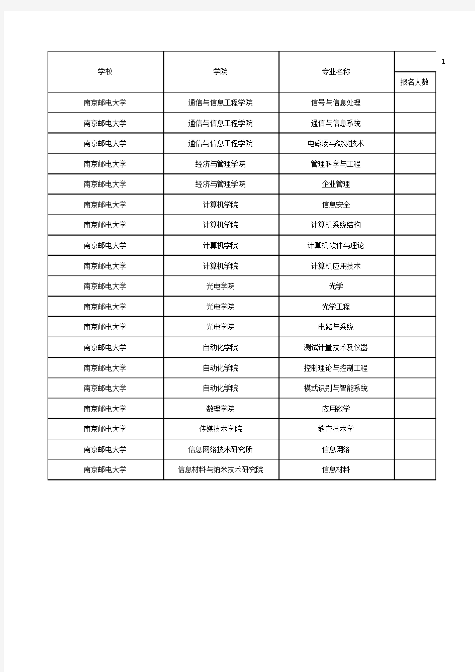 历年各个学校考研报录比 特别全