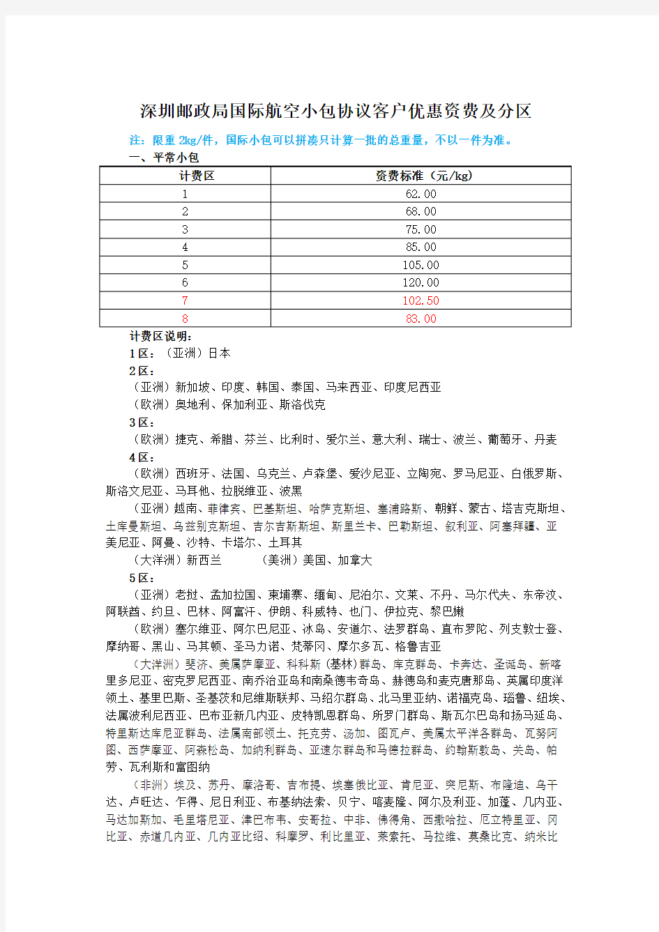 深圳市邮政局国际小包价格资费