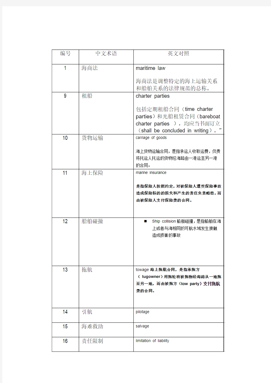 海商法术语英汉对照