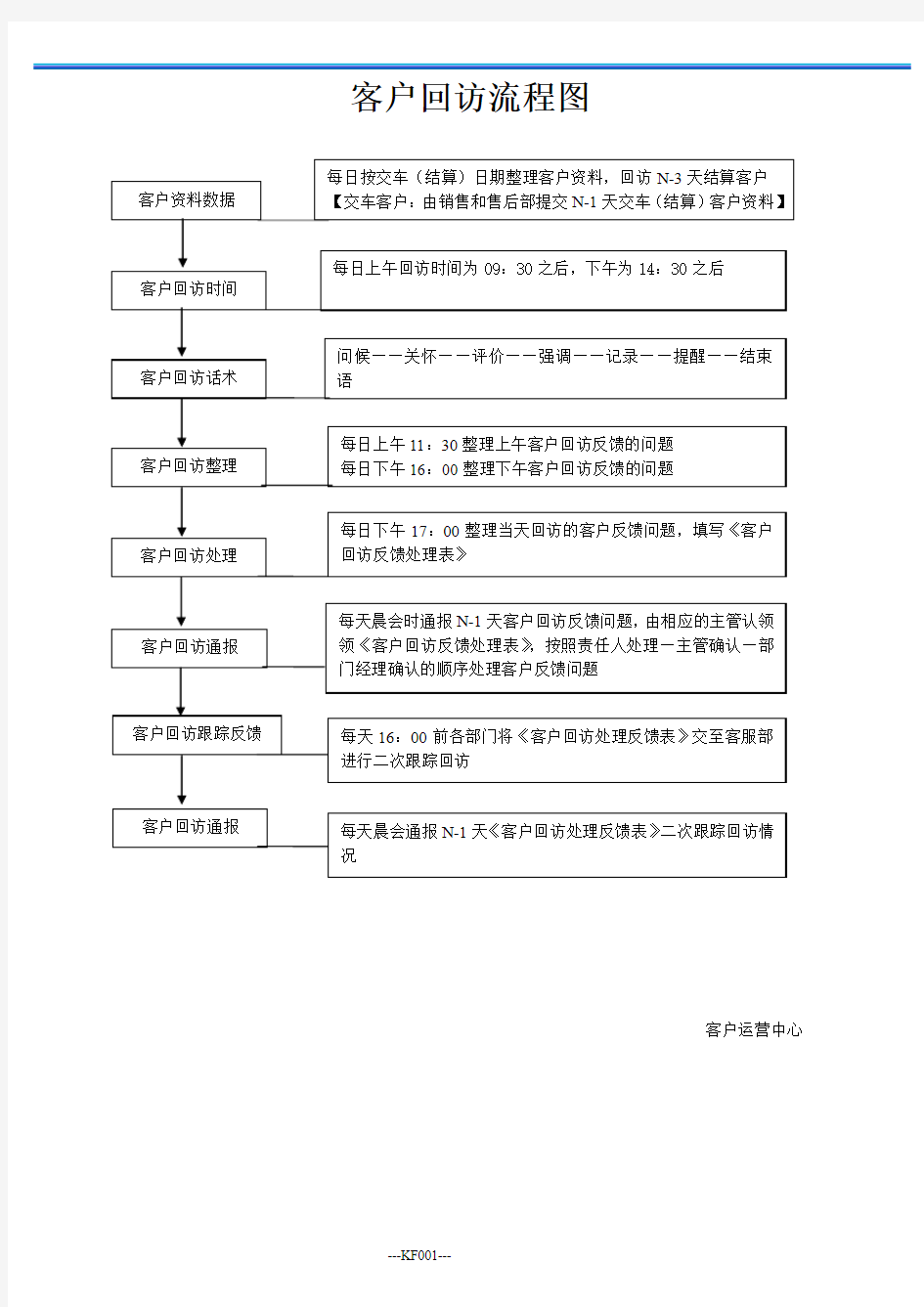 客户回访流程图