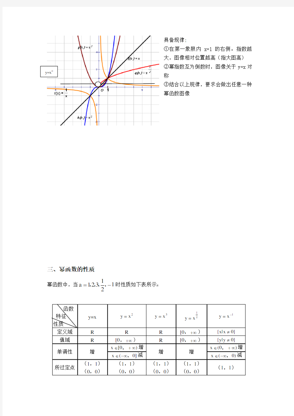 高中数学必修一幂函数经典教案与习题