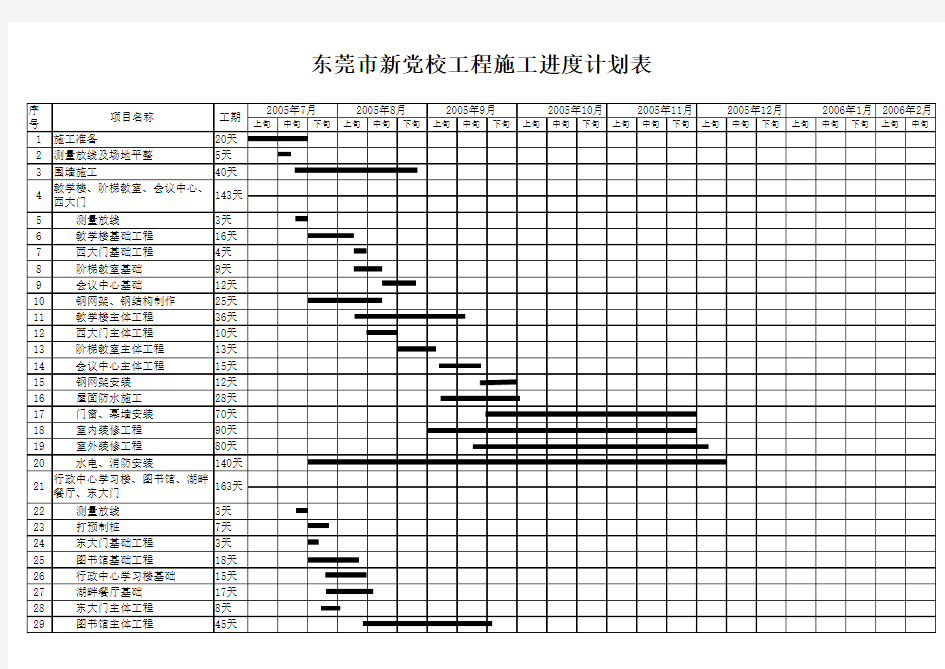 工程施工进度计划表