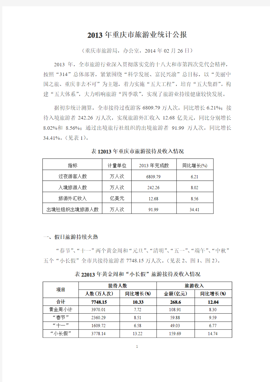 2013年重庆市旅游业统计公报