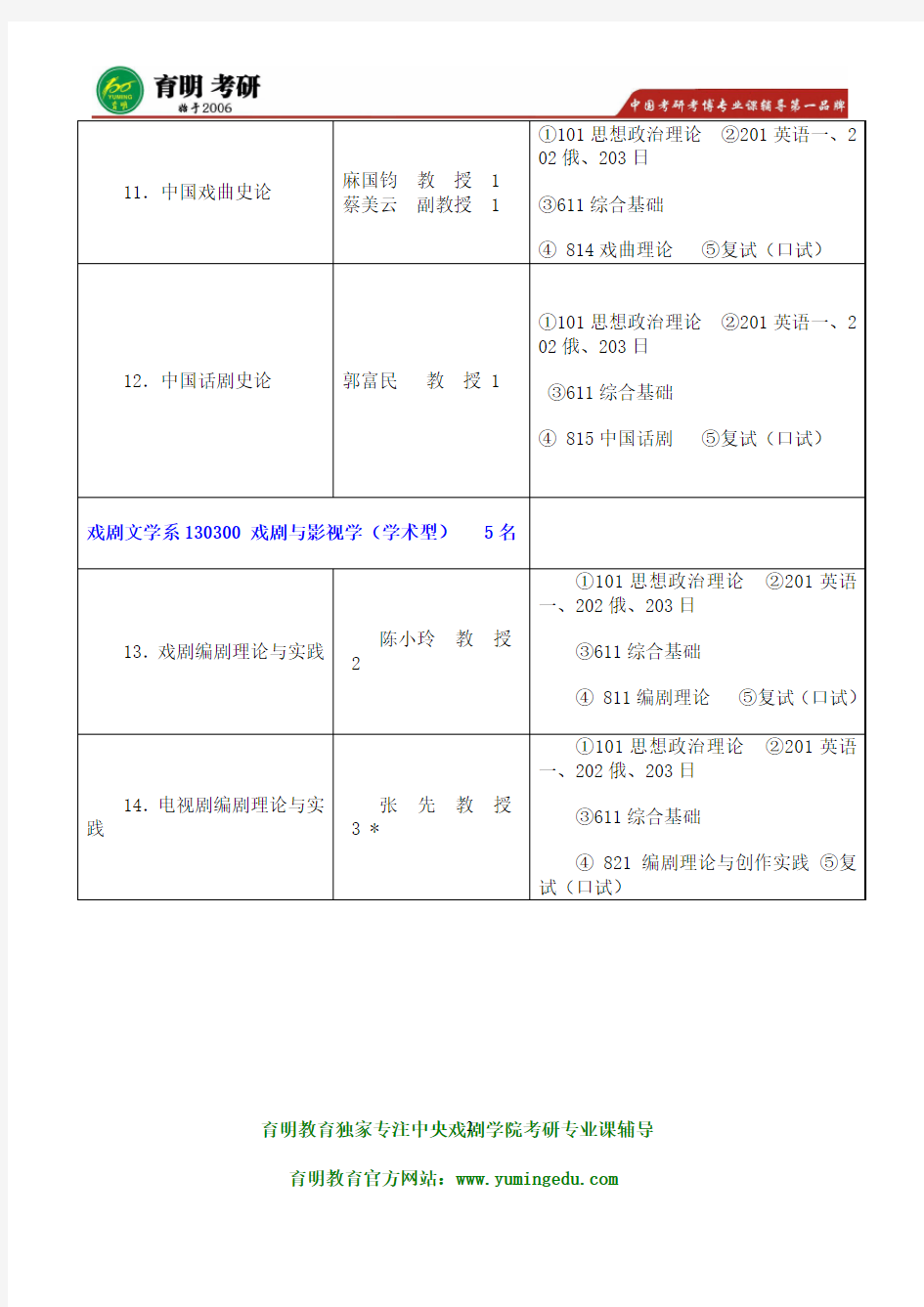 中戏考研-2016年中央戏剧学院戏剧学812戏剧理论考研复习参考书