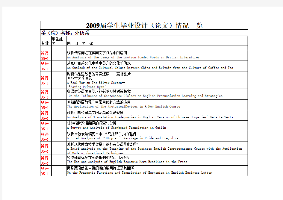 英语专业_近三年论文题目汇总