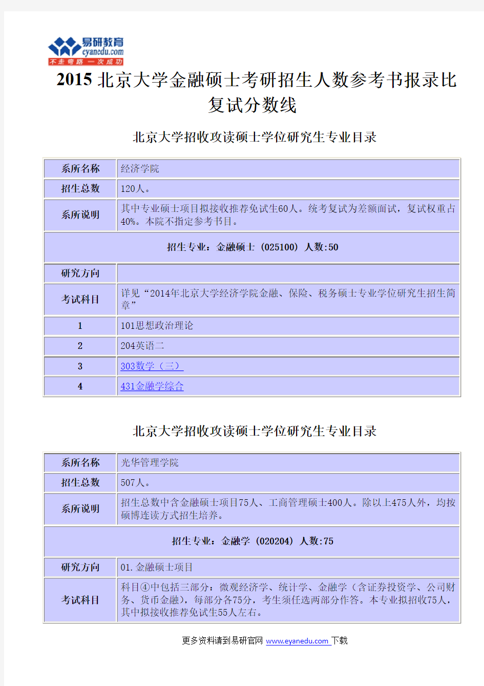 2015北京大学金融硕士考研招生人数参考书报录比 复试分数线