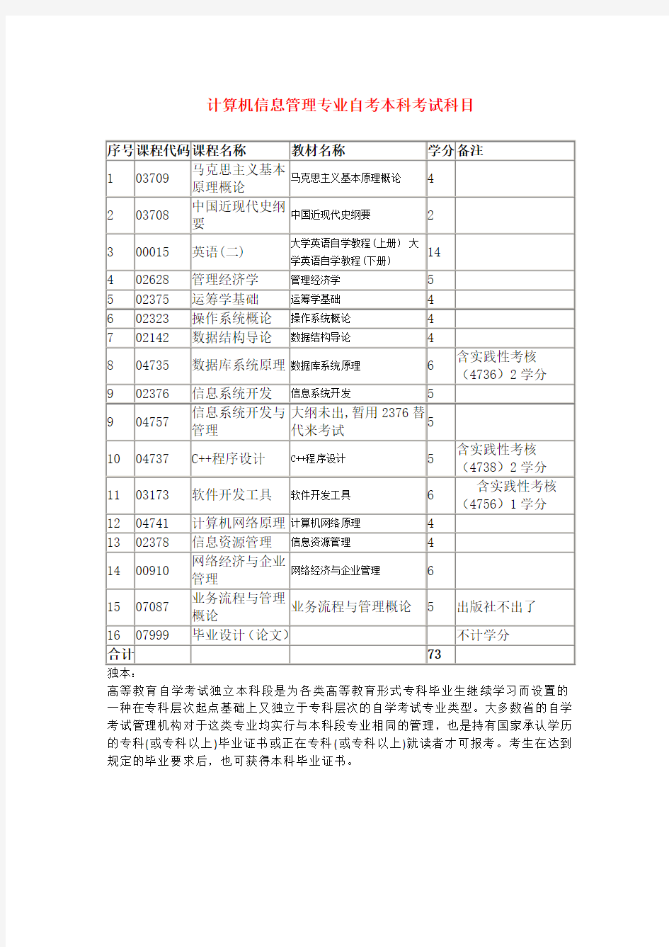 计算机信息管理专业 (自考本科)