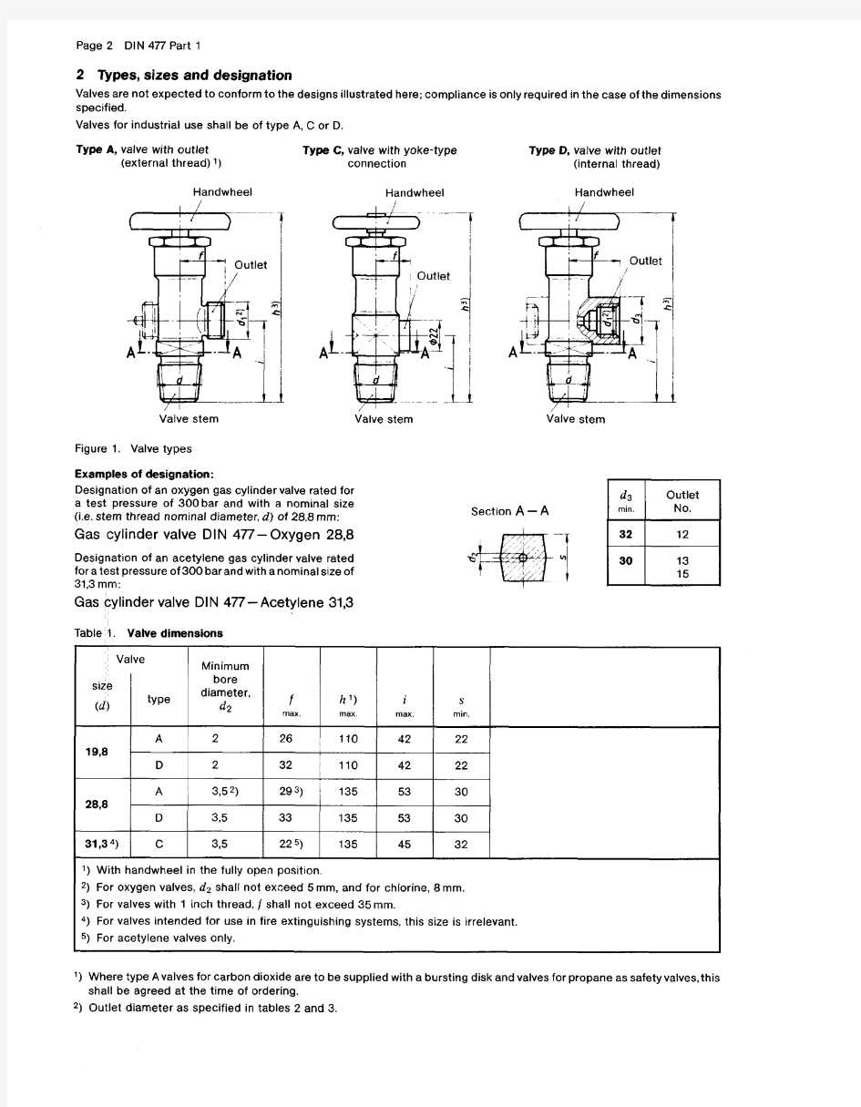 DIN 477-1-1990 ENG Gas cylinder valve(W21.8-14)