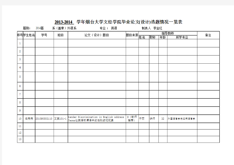 2014 届外语系各专业论文选题一览表汇总