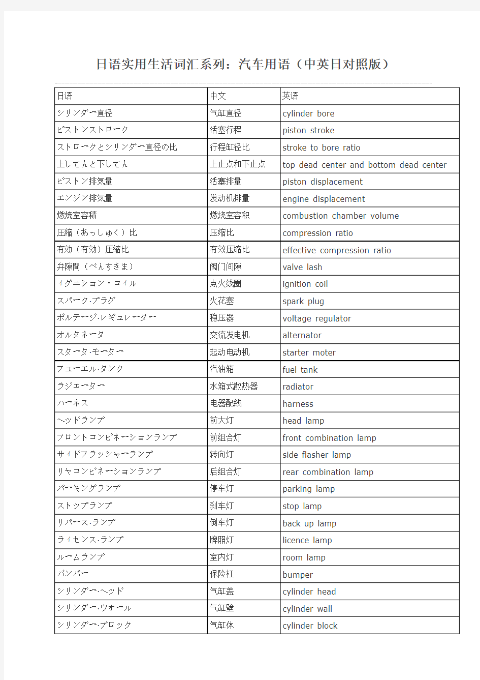 日语实用生活词汇系列：汽车用语及驾车用语