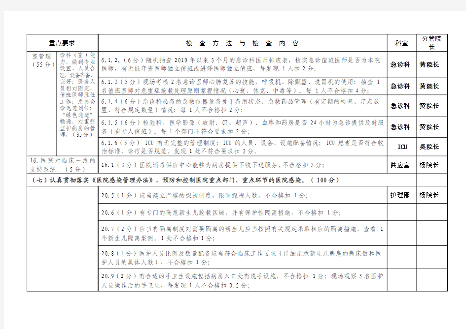 特殊科室护理质量标准分解