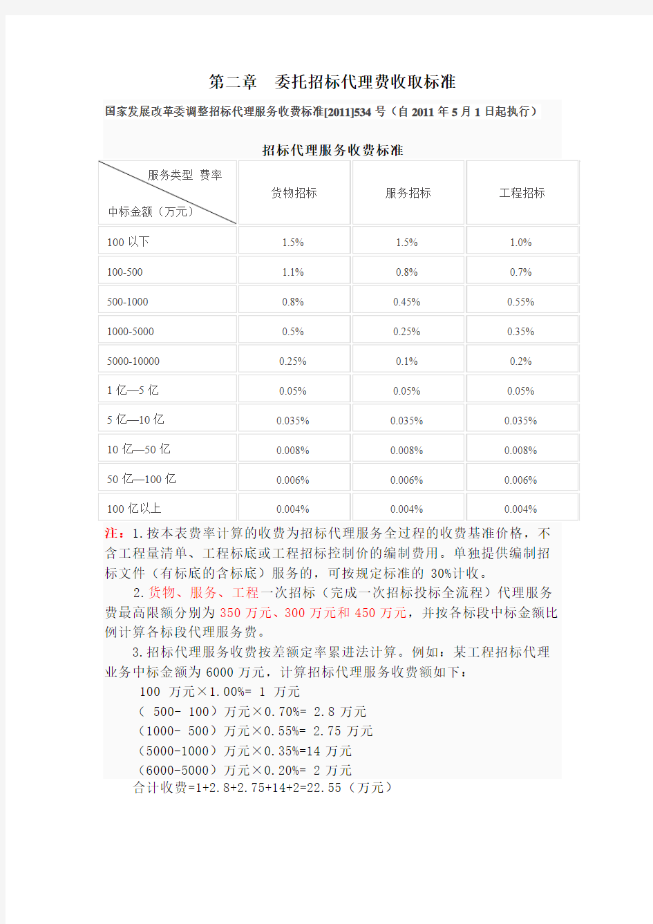 委托招标代理费收取标准2011534