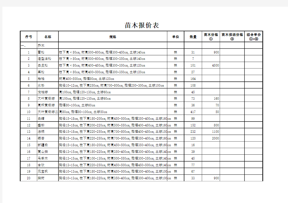 苗木表报价表