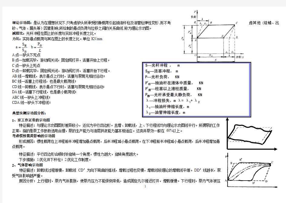 示功图基础知识